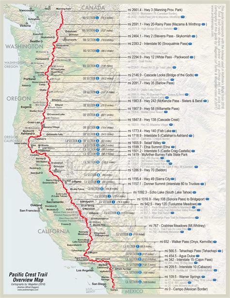 PCT